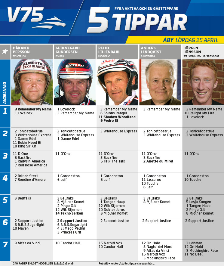 fem-tippar-v75-a%CC%8Aby-olympiatravet.j