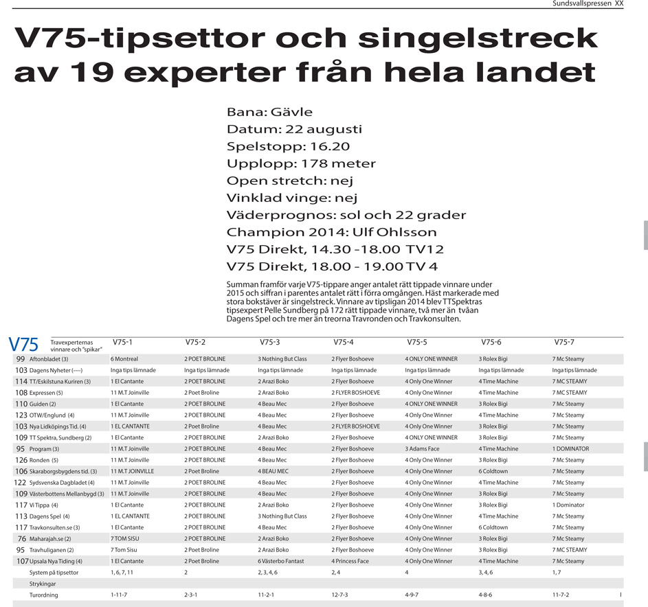 tidningarnas-tipsliga-infor-gavle-v75-483682