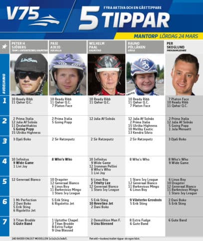 Fem tippar V75 till Mantorp 24 mars 2018