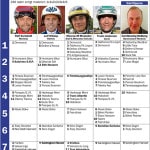 Fem tippar V75 – Mantorp 4 februari fem tippar v till mantorp feb