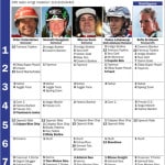 Fem tippar V75 – Halmstad 11 februari fem tippar v till halmstad feb