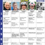 Fem tippar EXTRA V75 – Hugo Åbergs fem tippar extra v jagersro juli
