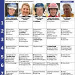 Fem tippar V75 – Axevalla 21 juli fem tippar v till axevalla juli