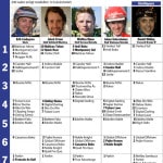 Fem tippar V75 – Gävle 18 augusti fem tippar v till gavle