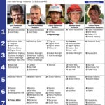 Fem tippar V75 – Solvalla 29 september fem tippar v till solvalla lor sep