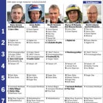 Fem tippar V75 – Bergsåker 1 december fem tippar v till bergsaker december