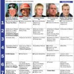 Fem tippar V75 – Åby 8 december fem tippar v till aby dec