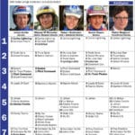 Fem tippar V75 – Romme 15 december fem tippar v till romme dec
