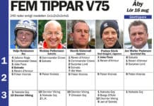 Fem tippar V75 till Åby 16 augusti 2014 fem tippar v