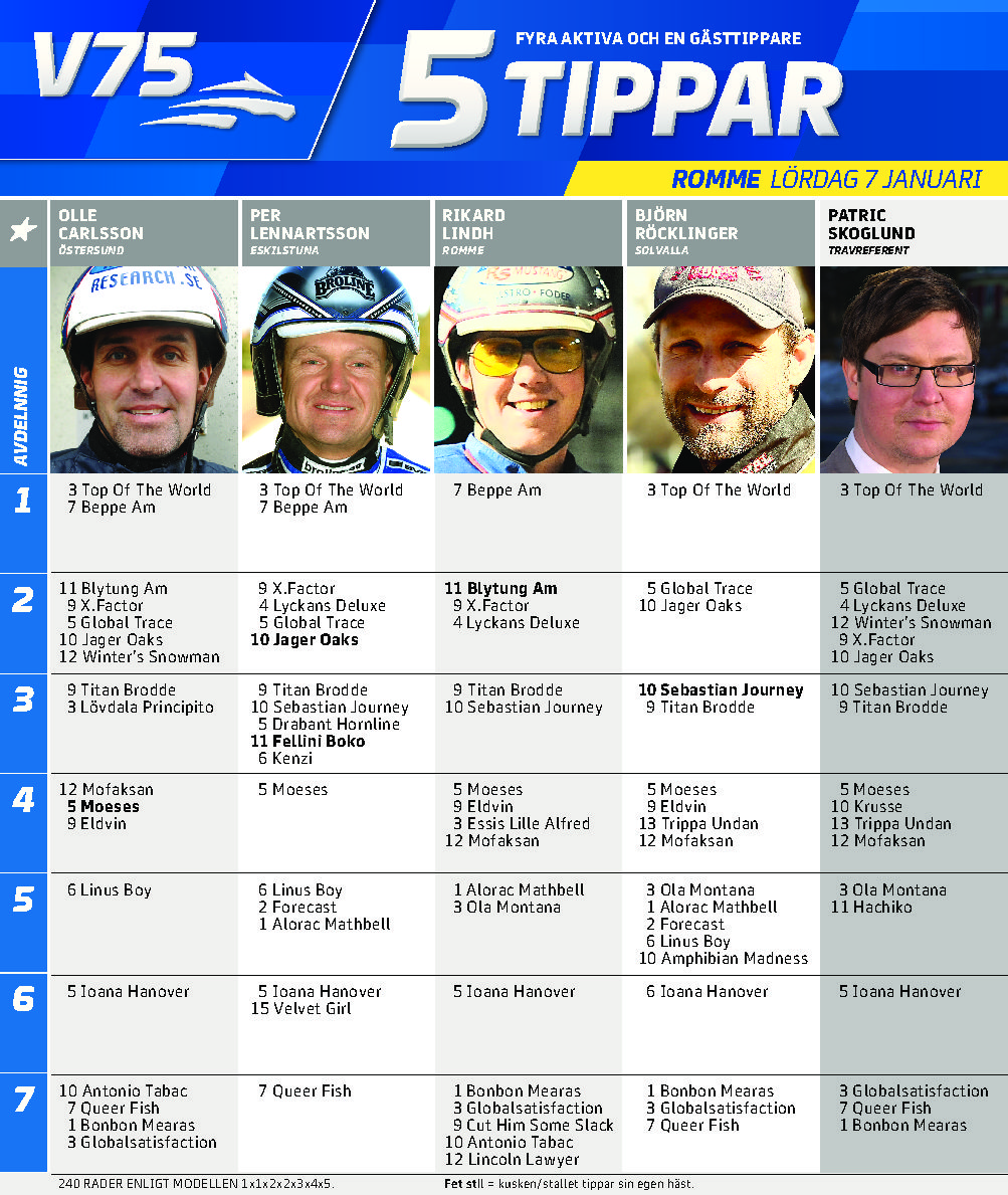 romme 7 januari