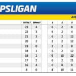 Tidningarna tipsliga inför V75 Axevalla 17 februari 2018 http://www.alltomtrav.info/wp-content/uploads/2018/02/tipsligan-omg-8-med-tips