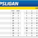 Tidningarnas Tipsliga inför V75 Halmstad 3 mars 2018 tidningarnas tipsliga halmstad v75