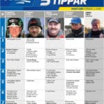Fem tippar V75 till Mantorp 2 juni 2018 V75 till Mantorp