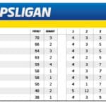 Tidningarnas Tipsliga inför V75 Åby 12 maj Tidningarnas Tipsliga inför V75 Åby 12 maj