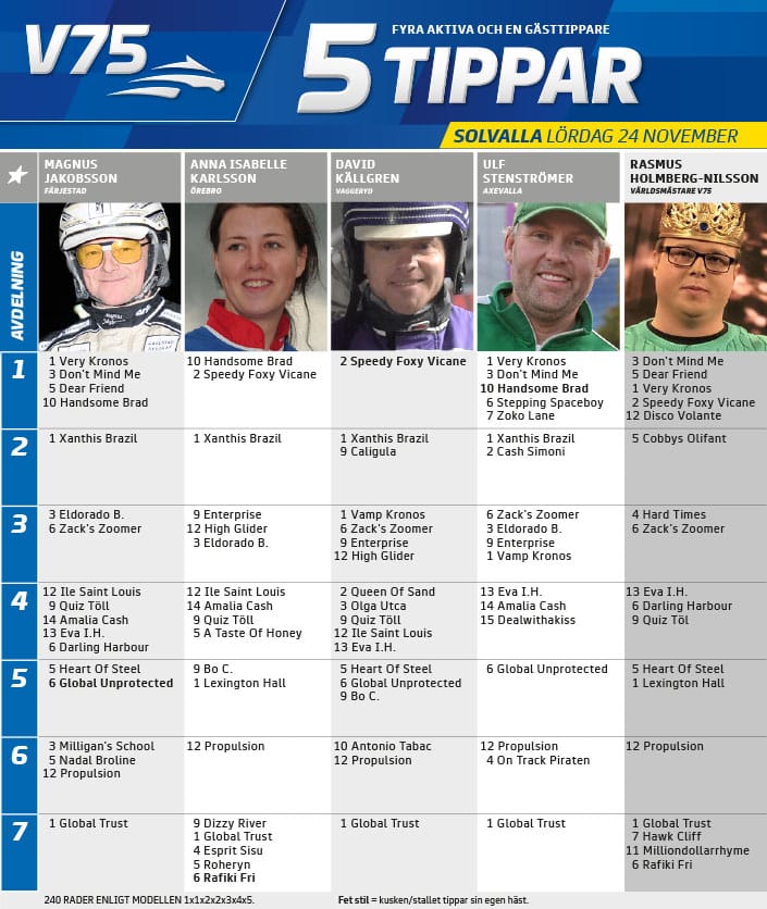 Solvalla LÃ¶rdag 24 november
