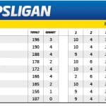 Tidningarnas Tipsliga inför V75 Bergsåker tidningarnas tipsliga