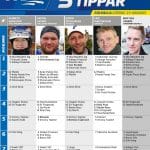 Fem tippar V75 till Solvalla Lördag 19 januari 2019 Fem tippar V75 till Solvalla Lördag 19 januari 2019
