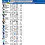 Startlista till V75 Gävle Lördag 18 maj 2019 https://www.alltomtrav.info/wp-content/uploads/2019/05/STARTLISTA-V75-GAVLE-190518