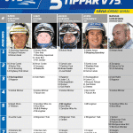 Fem tippar V75 till Gävle Lördag 18 maj 2019 Fem tippar V75 till Gävle Lördag 18 maj 2019