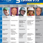 Fem tippar V75 till Elitloppslördagen 2019 Fem tippar V75 till Elitloppslördagen 2019