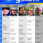 Fem tippar V75 till Rättvik Lördag 3 augusti 2019 Fem tippar V75 till Rättvik Lördag 3 augusti 2019