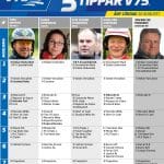 Fem tippar V75 inför Åby 10 augusti 2019 Fem tippar V75 inför Åby 10 augusti 2019