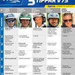 Fem tippar V75 till Jägersro Lördag 31 augusti 2019 Fem tippar V75 till Jägersro Lördag 31 augusti 2019