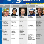 Fem tippar V75 till Solänget Lördag 7 september 2019 Fem tippar V75 till Solänget Lördag 7 september 2019