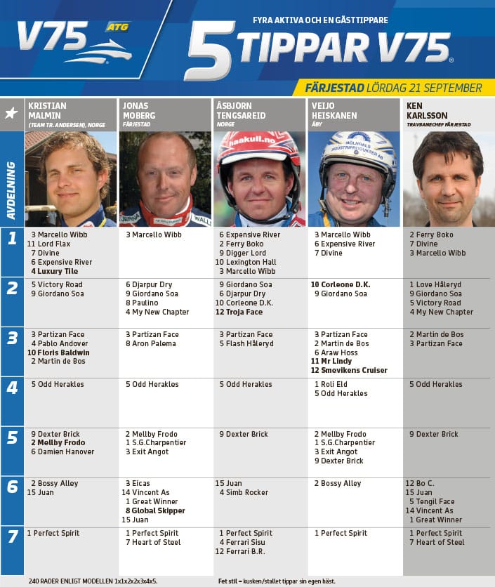 Fem tippar V75 till Färjestad Lördag 21 september 2019