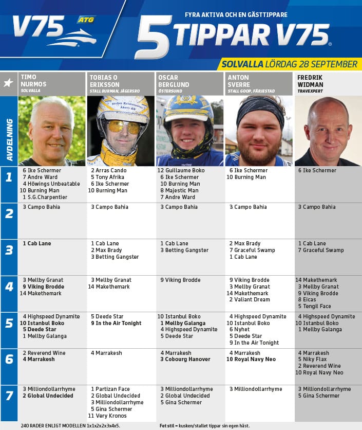 Fem tippar V75 till Solvalla Lördag 28 september 2019