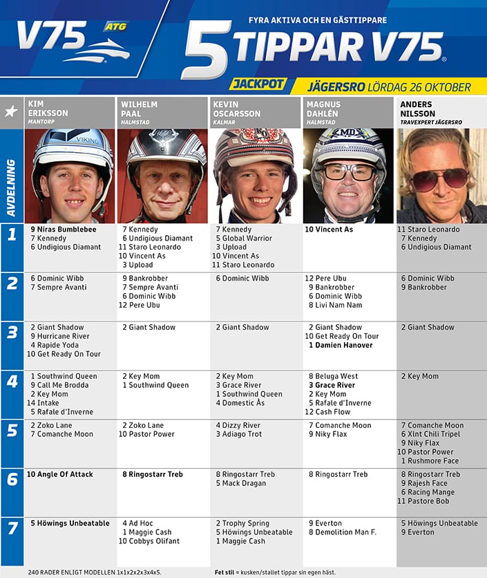 5-tippar-v75-jägersro-26-oktober-2019