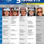 Fem tippar V75 till Jägersro lördag 26 oktober 2019 5-tippar-v75-jägersro-26-oktober-2019