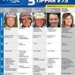 Fem tippar V75 till Halmstad 21 december 2019 Fem tippar V75 till Halmstad 21 december 2019