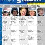 Fem tippar V75 till Eskilstuna Lördag 25 januari 2020 Fem tippar V75 till Eskilstuna Lördag 25 januari 2020