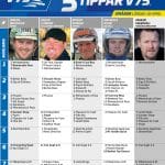 Fem tippar V75 till Umåker 18 april 2020 Fem tippar V75 till Umåker 18 april 2020