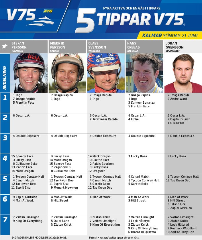 5 Tippar V75 Kalmar söndag 21 juni