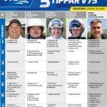 Fem tippar V75 till MANTORP 20 mars 2021 Fem tippar V75 till MANTORP 20 mars 2021