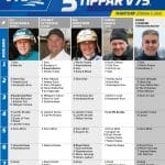 Fem tippar V75 till Mantorp 5 juni 2021 fem tippar v75 v22.indd