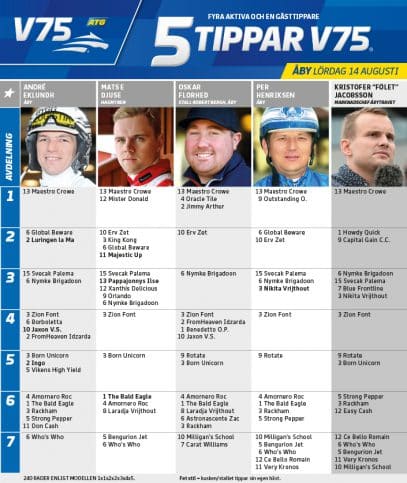 Fem tippar V75 till ÅBY 14 augusti 2021