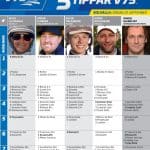Fem tippar V75 till Solvalla 25 september 2021 Fem tippar V75 till Solvalla 25 september 2021