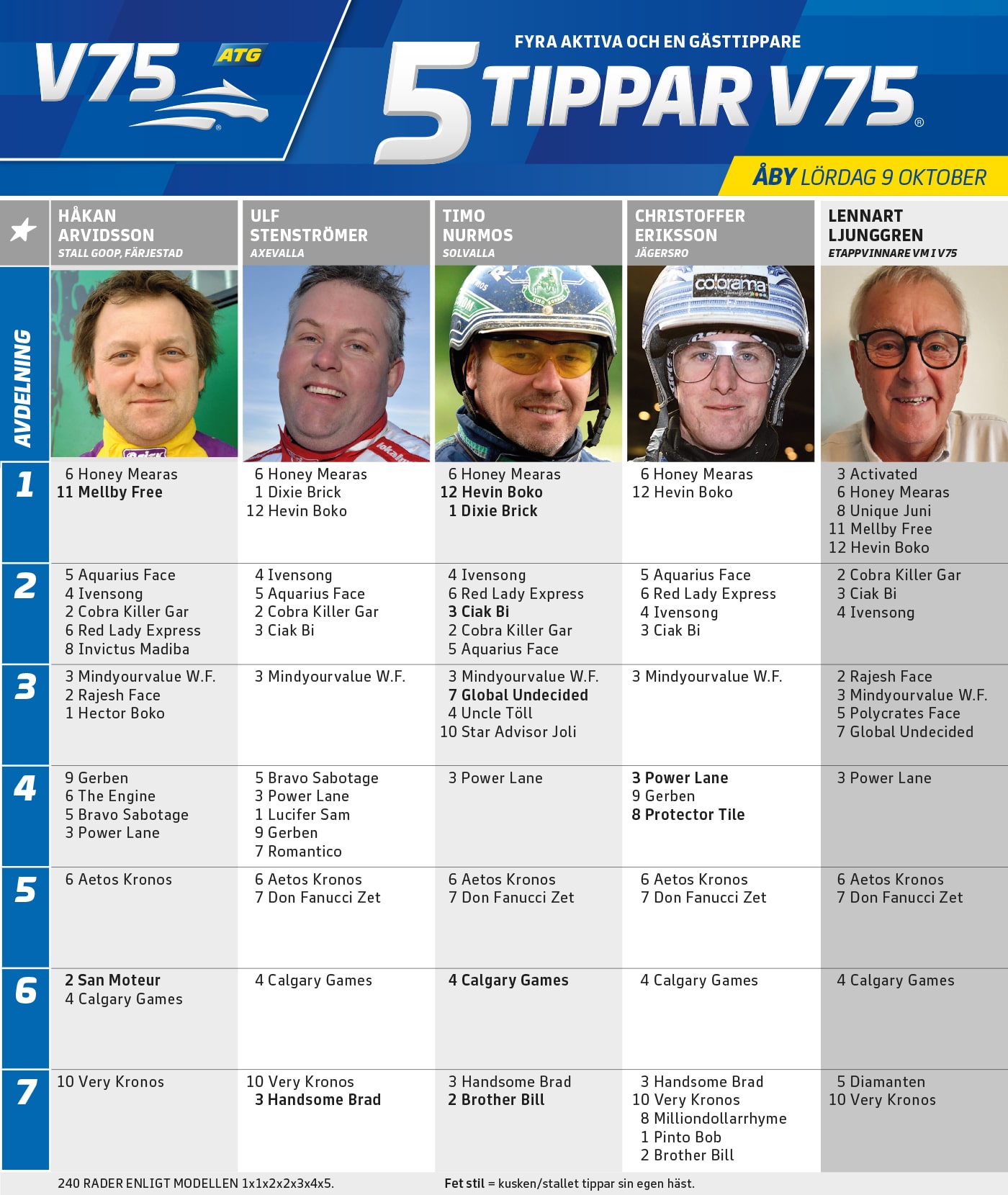 fem tippar v75 aby 9 oktober 2021