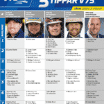 Fem tippar V75 till Gävle Lördag 15 januari 2022 fem tippar v75 v 2 gavle 15 januari 2022