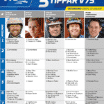 Fem tippar V75 till Östersund Lördag 29 januari 2022 fem tippar v75 v 4 ostersund 29 januari 2022