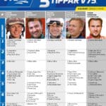 Fem tippar V75 inför KALMAR Lördag 5 mars 2022 fem tippar v75 v9 kalmar 5 mars 2022