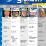 Fem tippar V75 till Romme Söndag 17 april 2022 fem tippar v75 v15 romme 17 april 2022