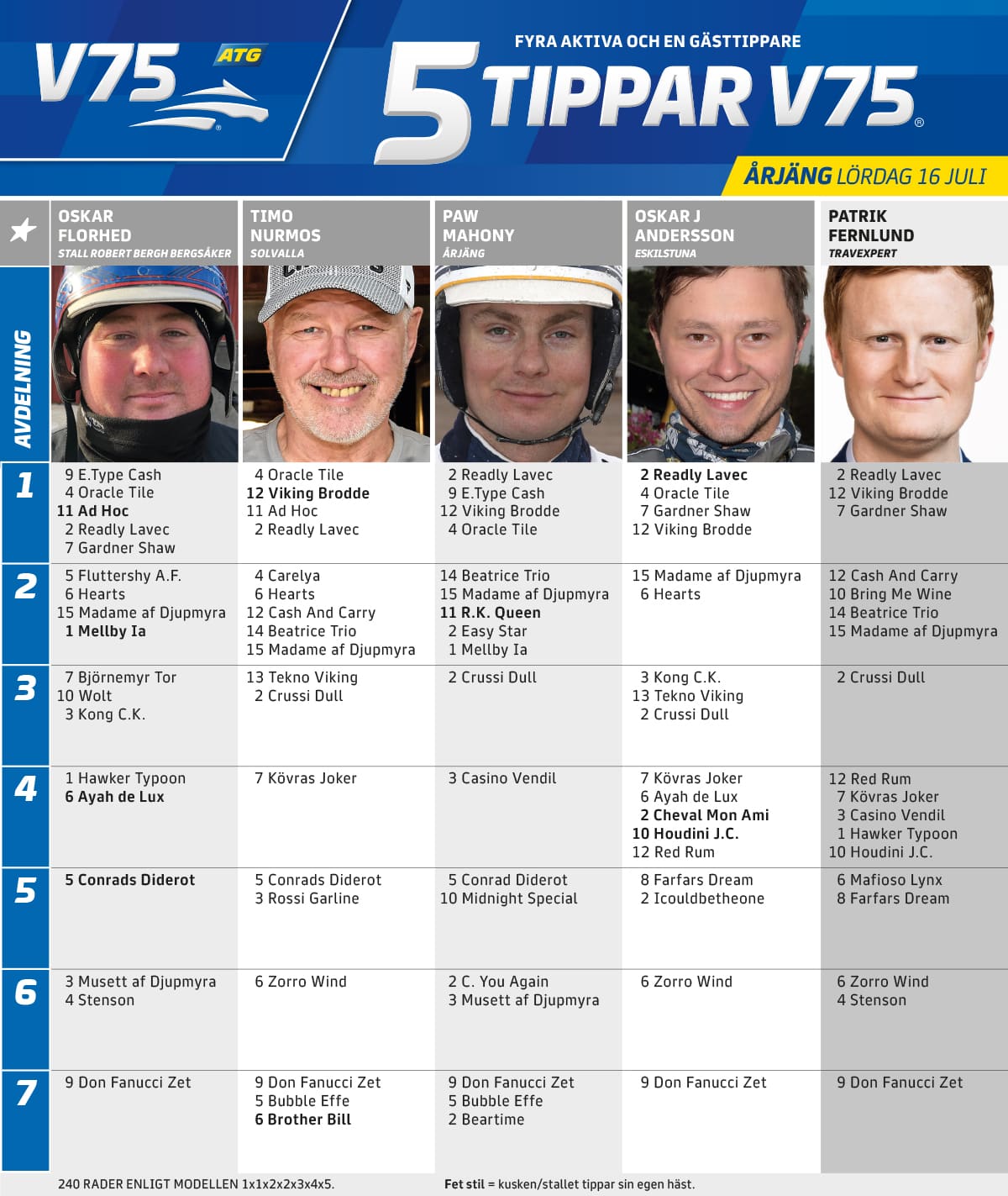 fem tippar v75 v28 arjang 16 juli 2022