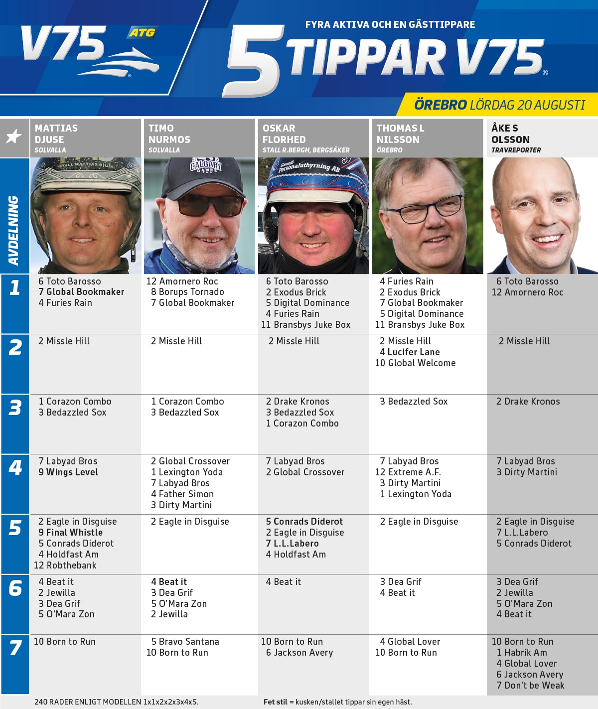 fem tippar v75 orebro 20 augusti 2022