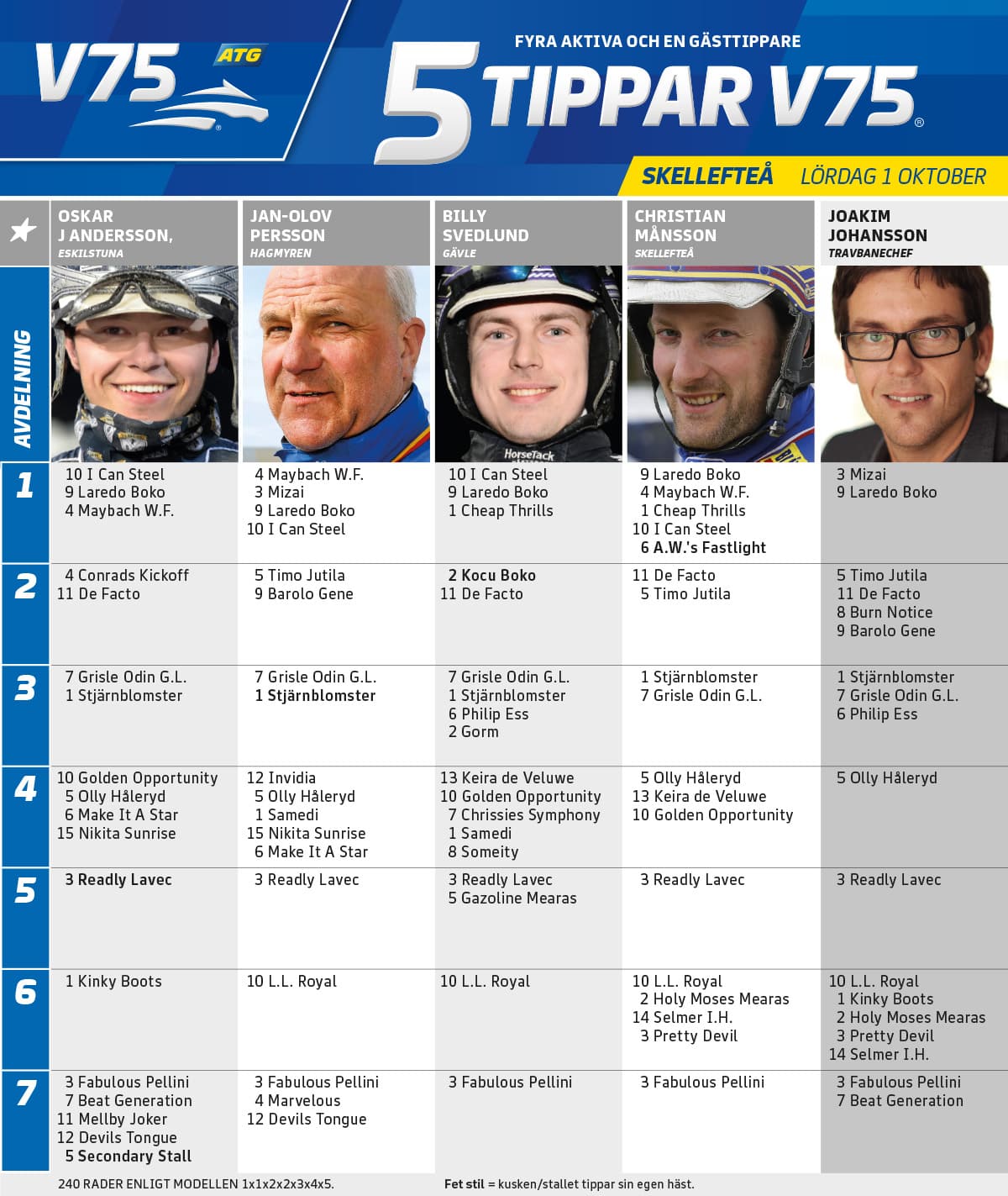 fem tippar v75 skelleftea 1 okt 2022