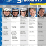 Fem tippar V75 till Jägersro 22 oktober 2022 fem tippar v75 jagersro 22 oktober 2022