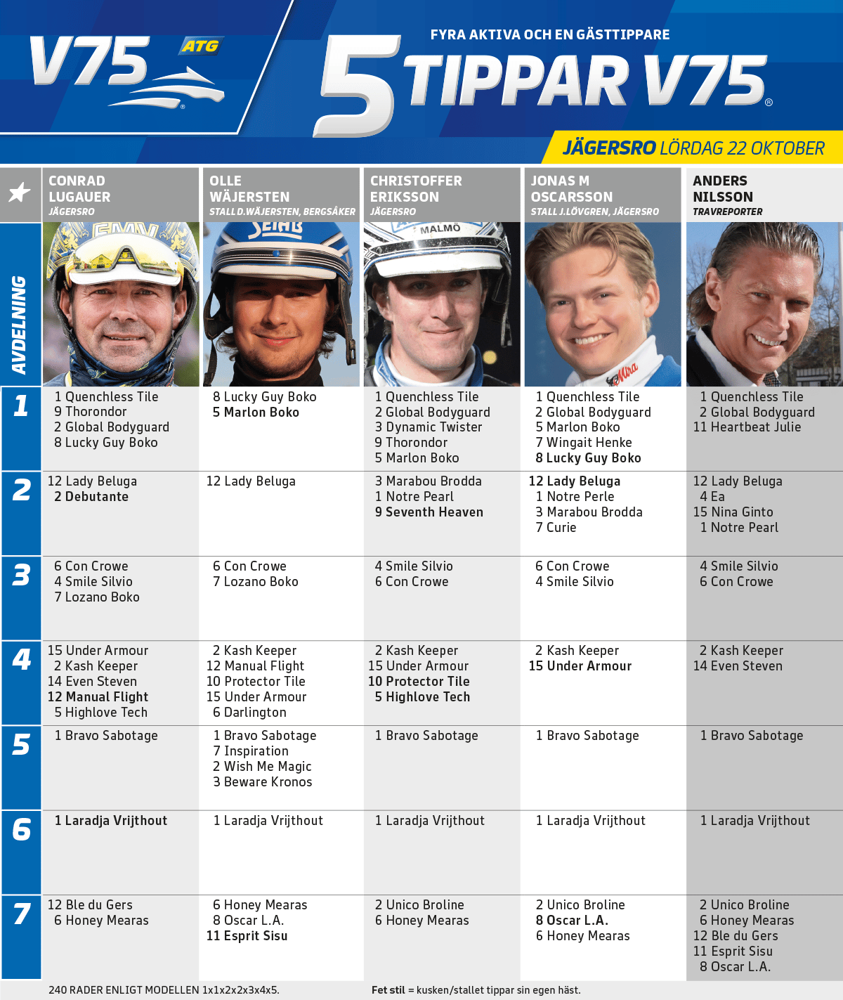 fem tippar v75 jagersro 22 oktober 2022